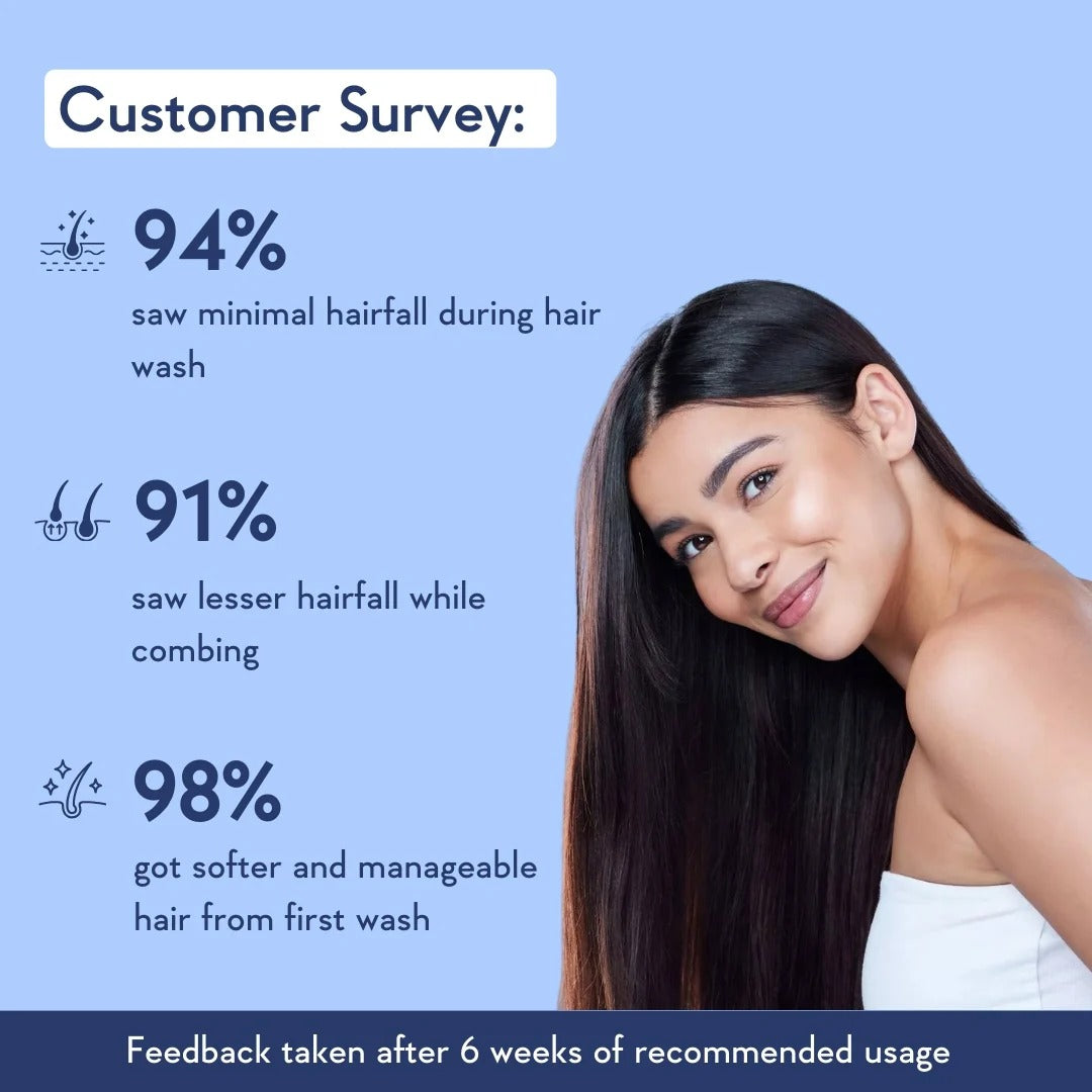 WishCare Multi-Peptide Anti Hairfall Shampoo (250ml)