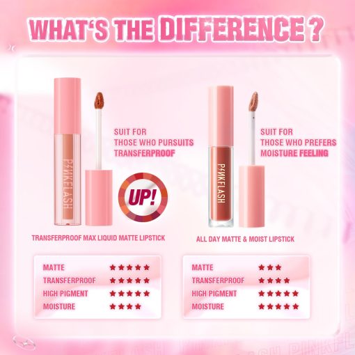 PINKFLASH Transferproof Liquid Matte Lipstick #RD03 (2gm)