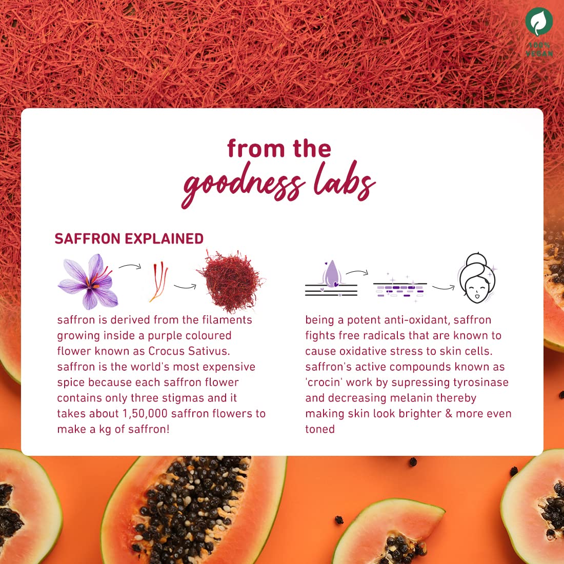 Plum Saffron & Papaya Glow Face Wash (100ml)