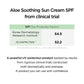 Cosrx Aloe Soothing Sun Cream SPF50+ PA+++ (50ml)