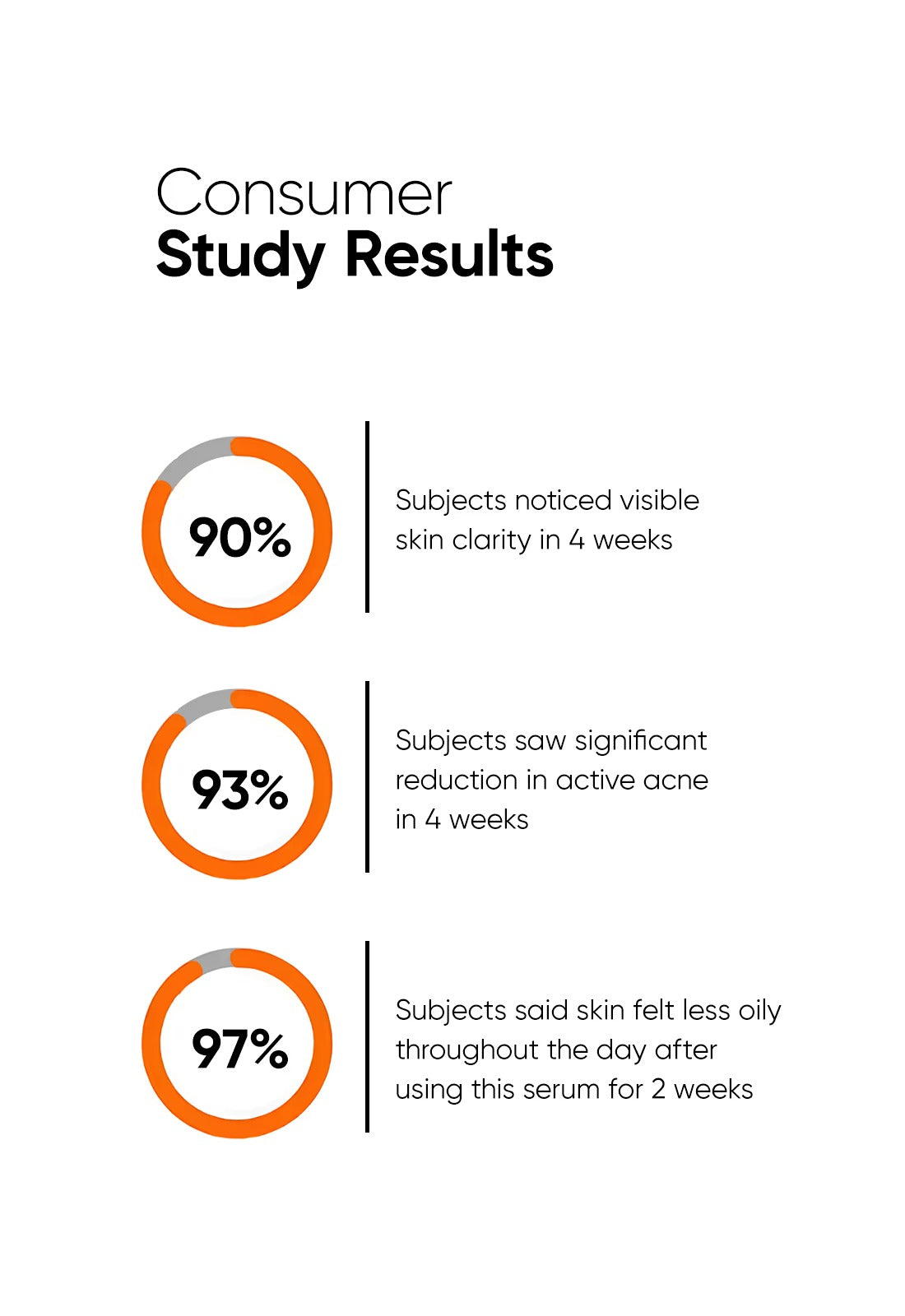 Minimalist Salicylic Acid 2% Serum (30ml)