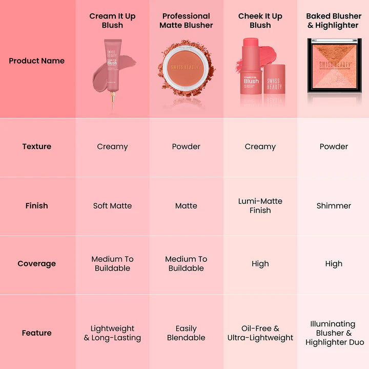 Swiss Beauty Cream It Up Blush with Shea Butter - 03 (Cheeky Peach)