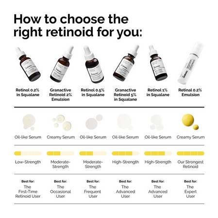 The Ordinary Retinol 0.2% in Squalane (30ml)