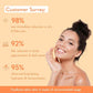 Wish Care Multi Vitamin Brightening Body Lotion (200ml)