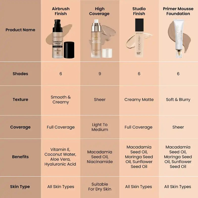 Swiss Beauty Airbrush Foundation Shade 01 (Shell White)